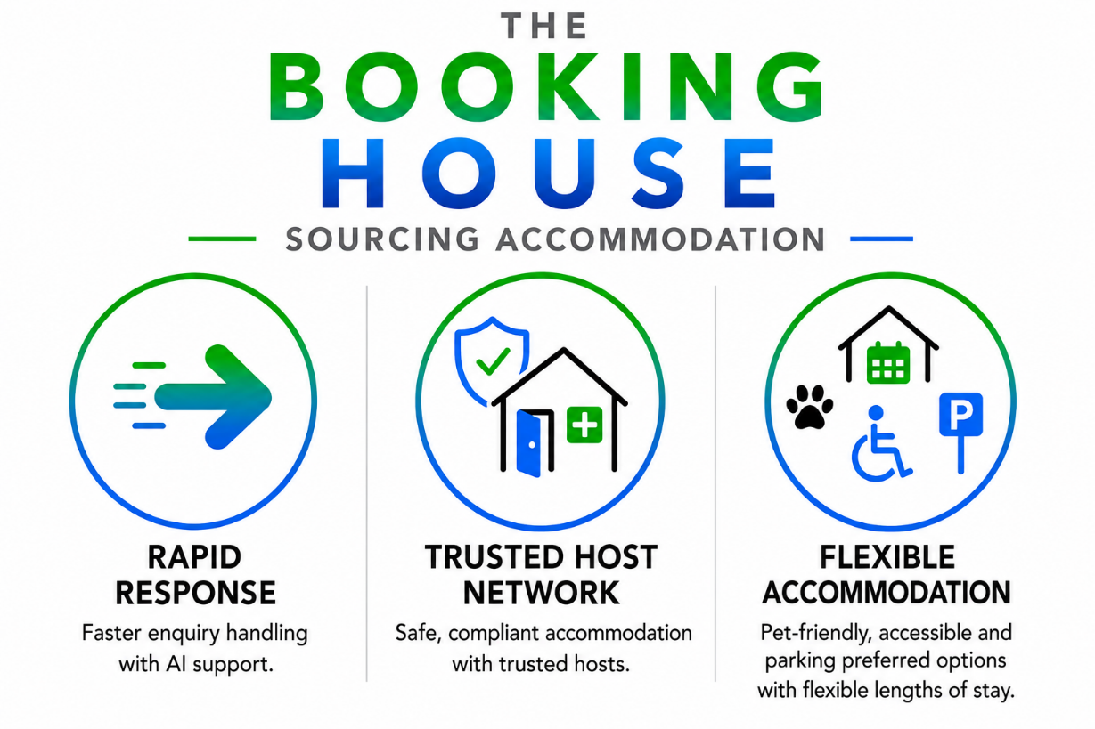 Rapid Response, Trusted Host Network, Flexible Accommodation